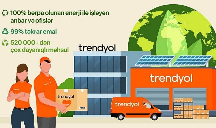 Trendyol 100% bərpa olunan enerjiyə keçir