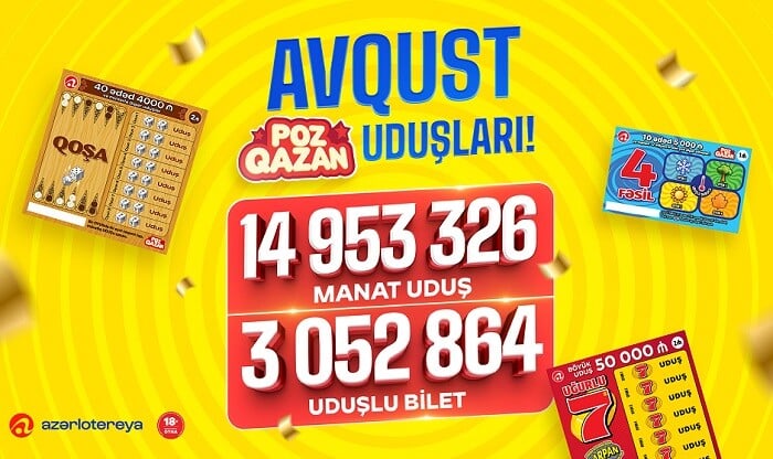 "Poz-Qazan" avqustda 15 milyon manata yaxın uduş qazandırıb