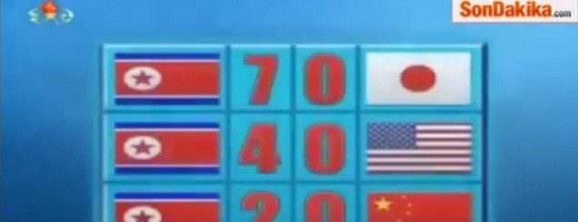 Koreyanın DÇ videosunu düşmənləri hazırlayıb - Video