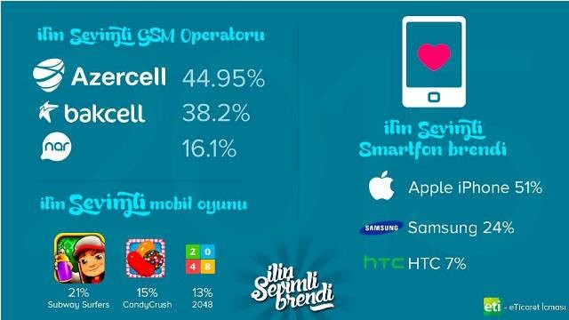 2015-in sevimli markaları seçildi - Foto